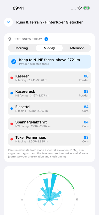 Resort detail view showing the run orientation rose with recommended aspects highlighted for the current daypart