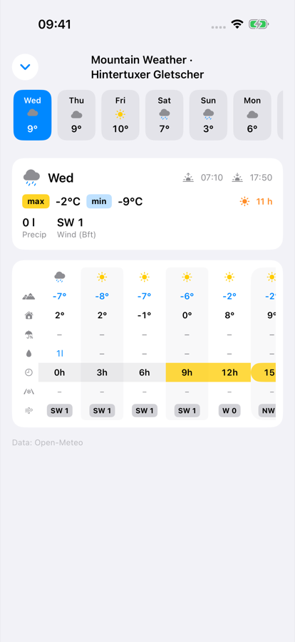 Mountain weather forecast broken down by elevation band, valley to peak